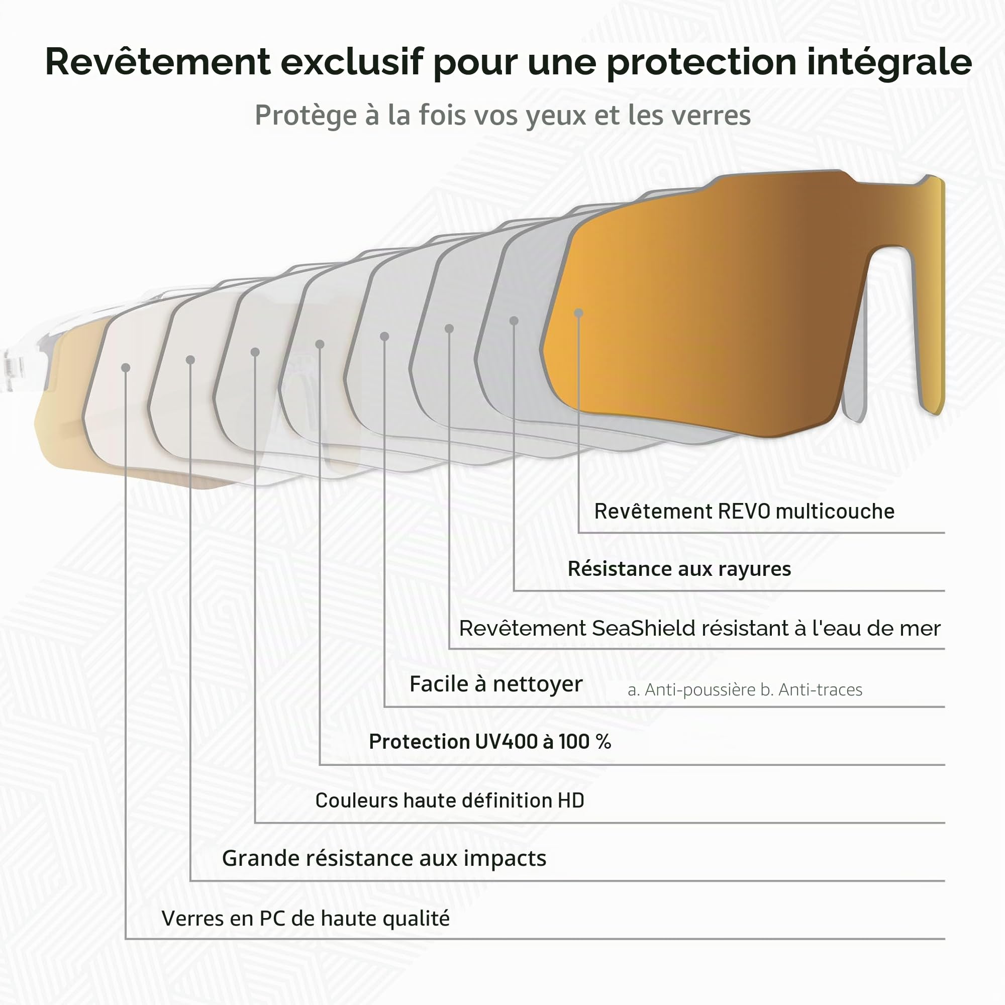 MOTIONVIEW Lunettes de soleil sport Biobase écologique HD UV400 extérieur course baseball softball