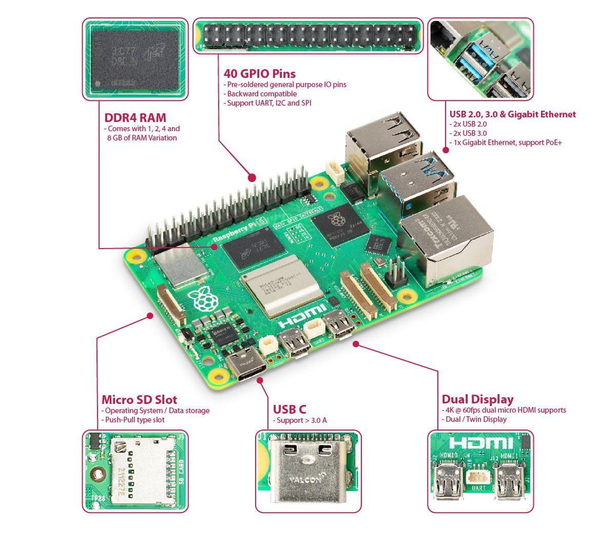 Raspberry Pi 5 8gb + IPS + キーボード Raspberry Pi 5 8gb + IPS + キーボード