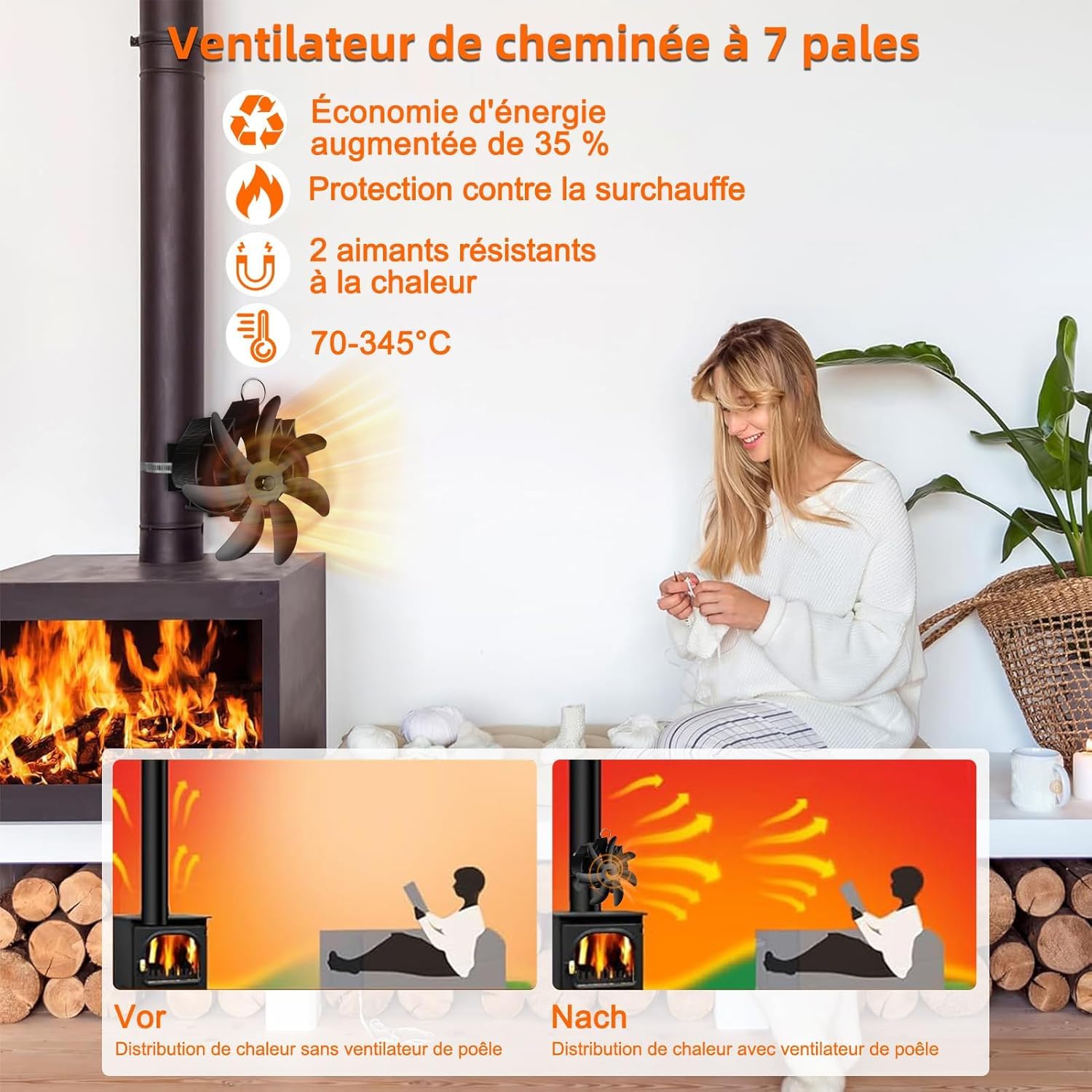 Fwiull Magnétiques Ventilateur Poele à Bois, 7 Pages Alimenté à la Chaleur Ventilateur Cheminée, Ventilateur de Poêle à Chaleur avec Thermomètre Sans électricité Alimenté à chaleur, Cycle Silencieux