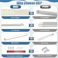 Thlevel 228LED Lakóautó Beltéri Lámpa 12V-85V 10W 1000LM Kapcsolóval 2db 6