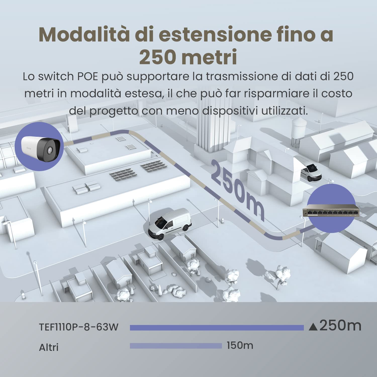 Tenda PoE Switch Ethernet 10 Porte 10/100 Mbps, QoS, One-key VLAN, 8 Porte PoE, 2 Porte (Uplink&NVR), IEEE 802.3af/at ,63W, Nessuna Configurazione Richiesta, Cassa in Metallo TEF1110P-8-63W