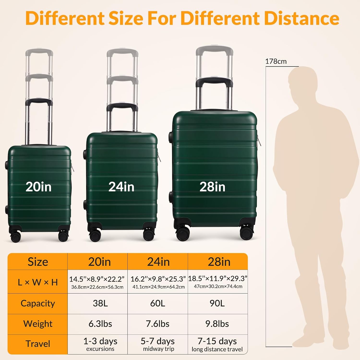 Luggage 2 Piece Sets Hard Shell Suitcase with Spinner Wheels, TSA Lock Lightweight, Durable