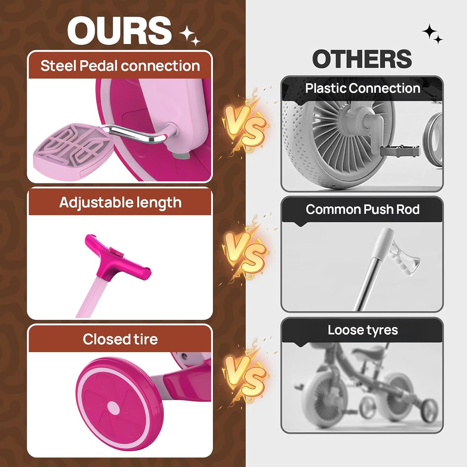 Tricycle for Toddlers 1-3 Year Olds, 5 in 1 Toddler Balance Bike with Removable Pedal, Foldable Toddler Tricycle with Push Handle(Pink)