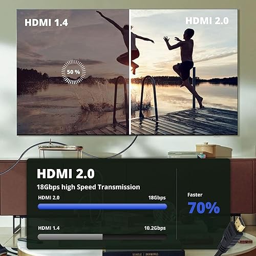 Miniatura 5 de Master Cables Cable HDMI de alta velocidad para Nintendo Switch, calidad premium, 4K Ultra HD, video HDR, audio de alta fidelidad, conectores