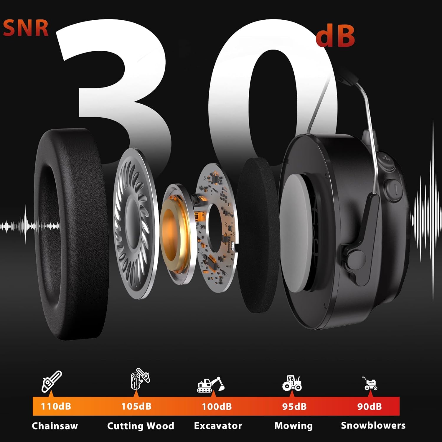 Bluetooth 5.4 Hearing Protection Headphones with Rechargeable Battery 120H Playtime, SNR 30dB Safety Earmuffs Ear Protection for Lawn Mowing, Workshops, Snowblowing, Construction - Image 2
