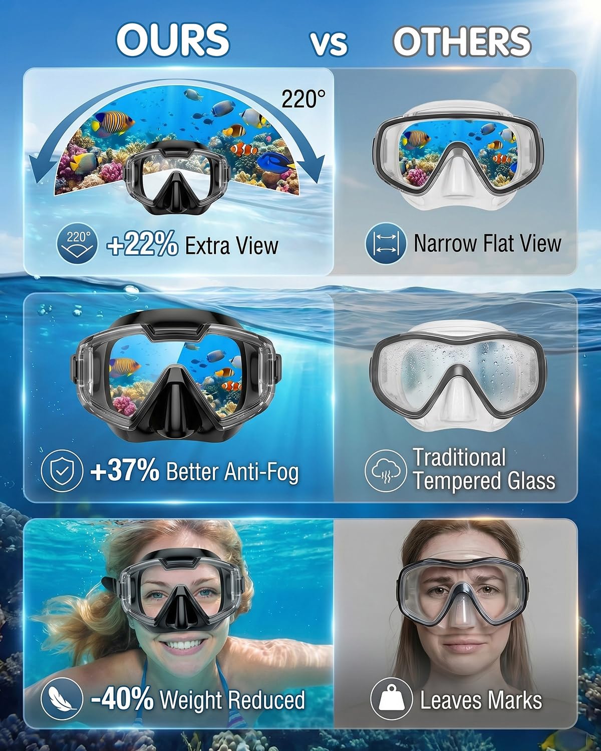 Juego de esnórquel para adultos, máscara de esnórquel con esnórquel seco, panorámica de 180°, antivaho y antifugas, máscara de buceo para natación, buceo libre, artículos esenciales de playa y