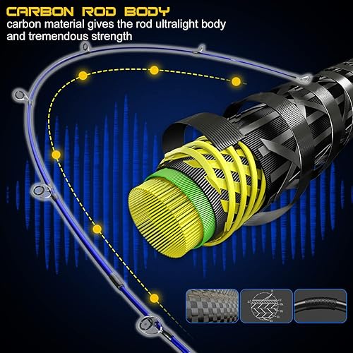 Miniatura 5 de One Bass Combo de carrete de caña de pescar, caña de pescar con grafito 2 piezas en blanco