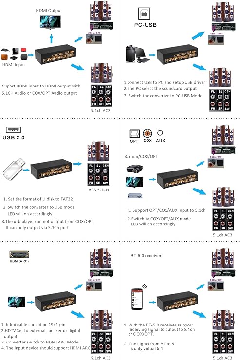 5.1 Surround Sound Decoder Separator Converter for DTS AC3, 4K 60Hz HDMI 3 in 1 Out, HDCP 2.2 HDR, Digital Analog Audio Video System 192Khz/24Bit, with BT-5.0 Receiver (Black, 4K 60Hz)