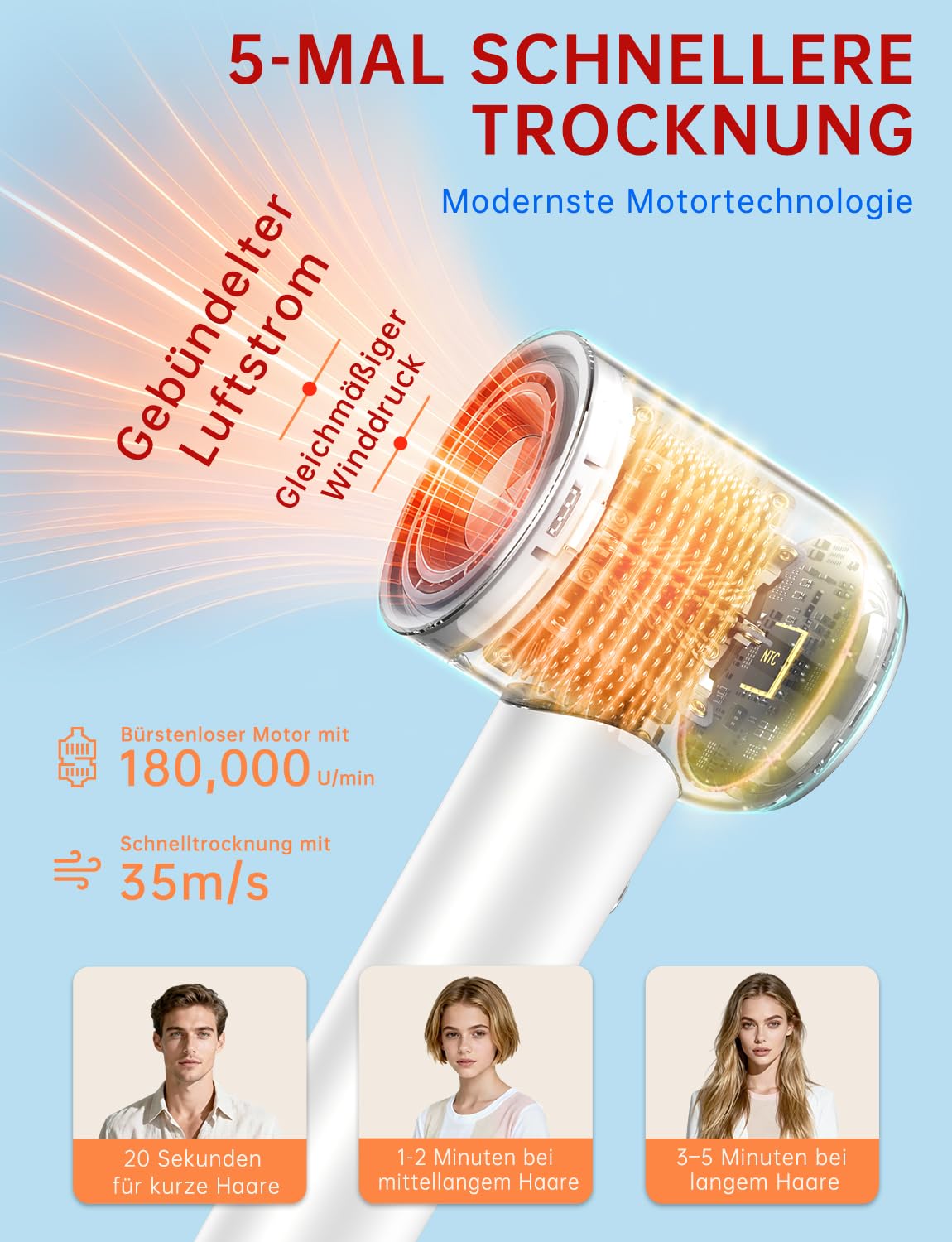 Secador de Pelo Iónico Profesional De Salón, Motor Sin Escobillas 150.000 Tr/Min, 500 Millones De Iones Negativos, 25 M/s, 59 dB Bajo Ruido, Anti-Frisottis, Difusor, Boquilla Concentrada, Soporte De