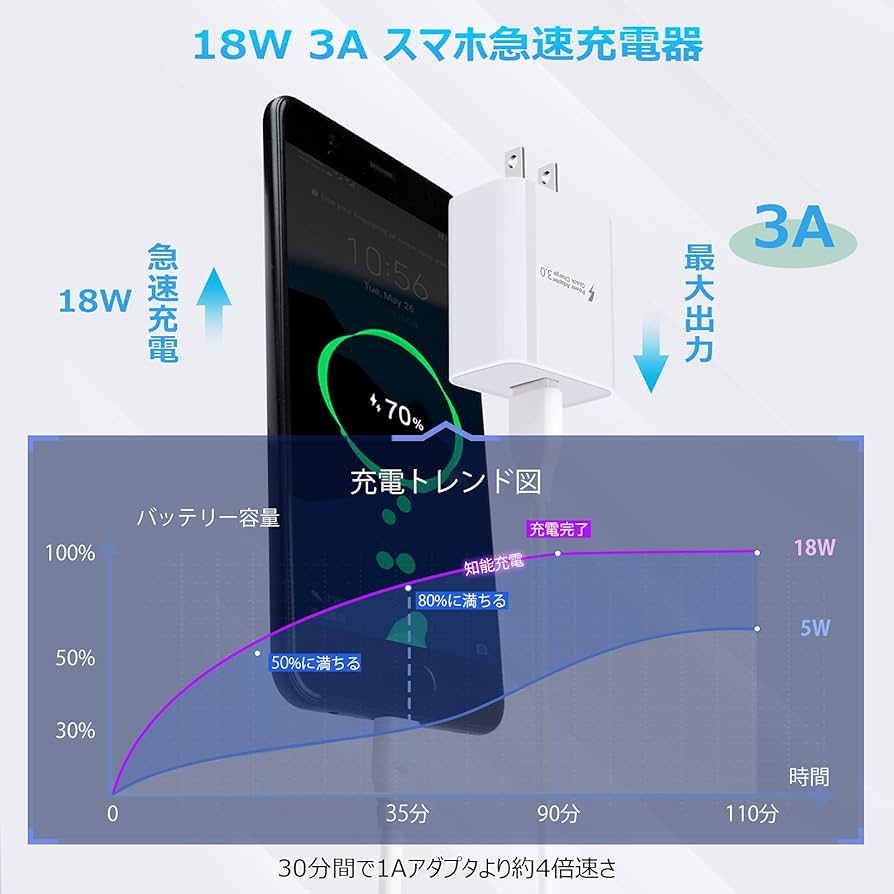 アンドロイドの充電器 61jyd-s0T-L.jpg_BO30,255,255,