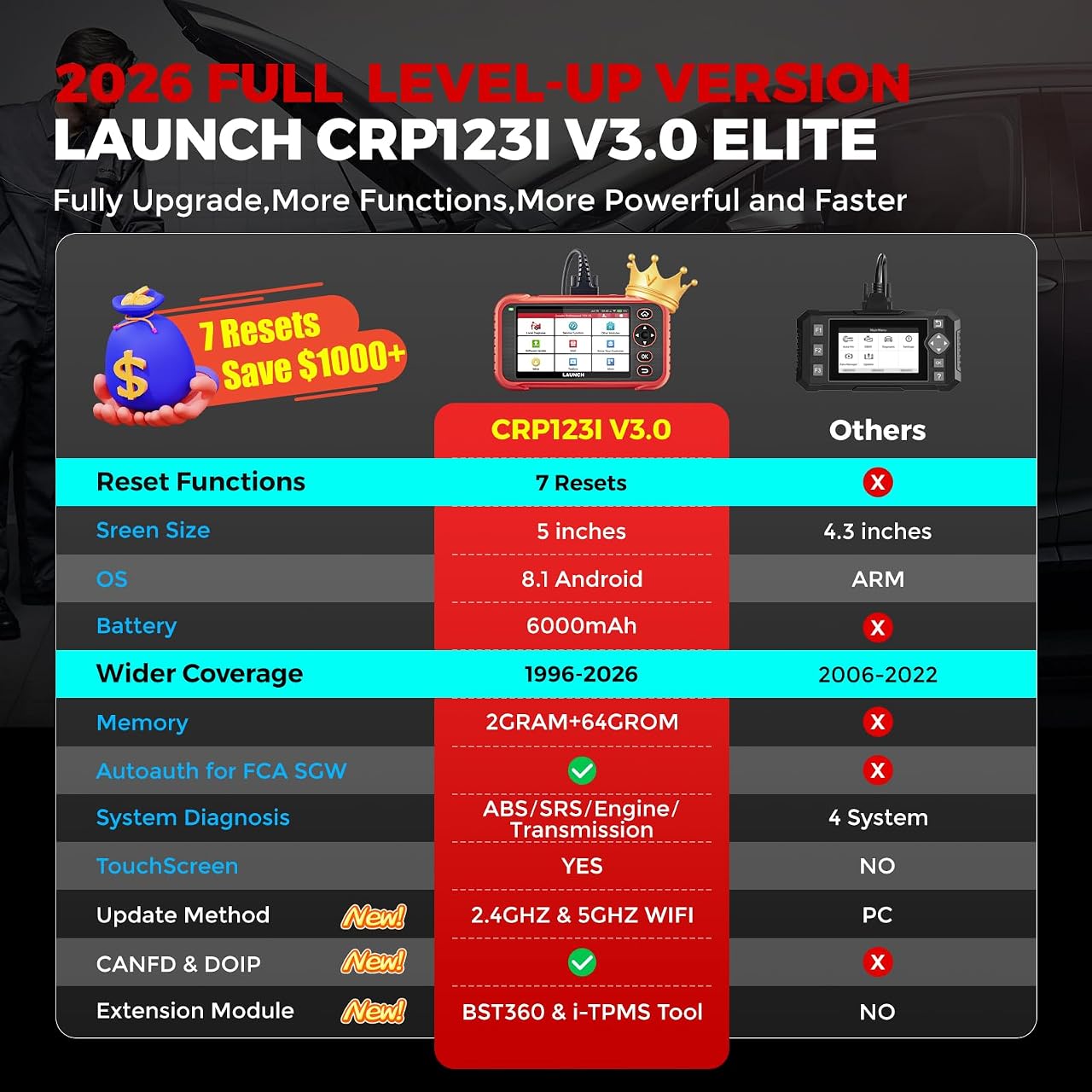 LAUNCH CRP123I V3.0 Elite image 2