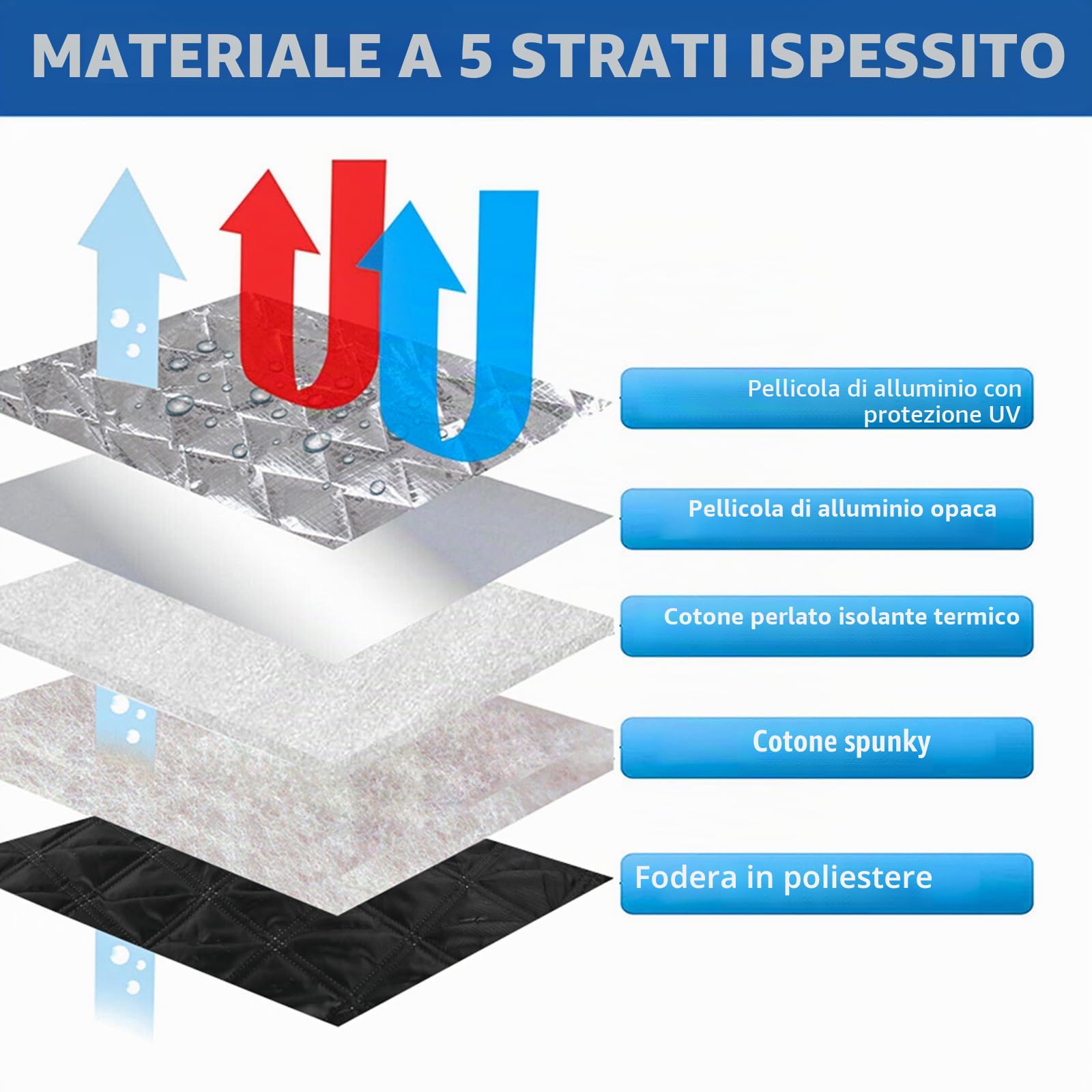 Oscurante Termico Interno per Citroen Jumpy Opel Vivaro Fiat Scudo 2016-2025, 3 PCS Parasole per Parabrezza Interno ai Raggi UV per la Privacy e il Controllo della Temperatura