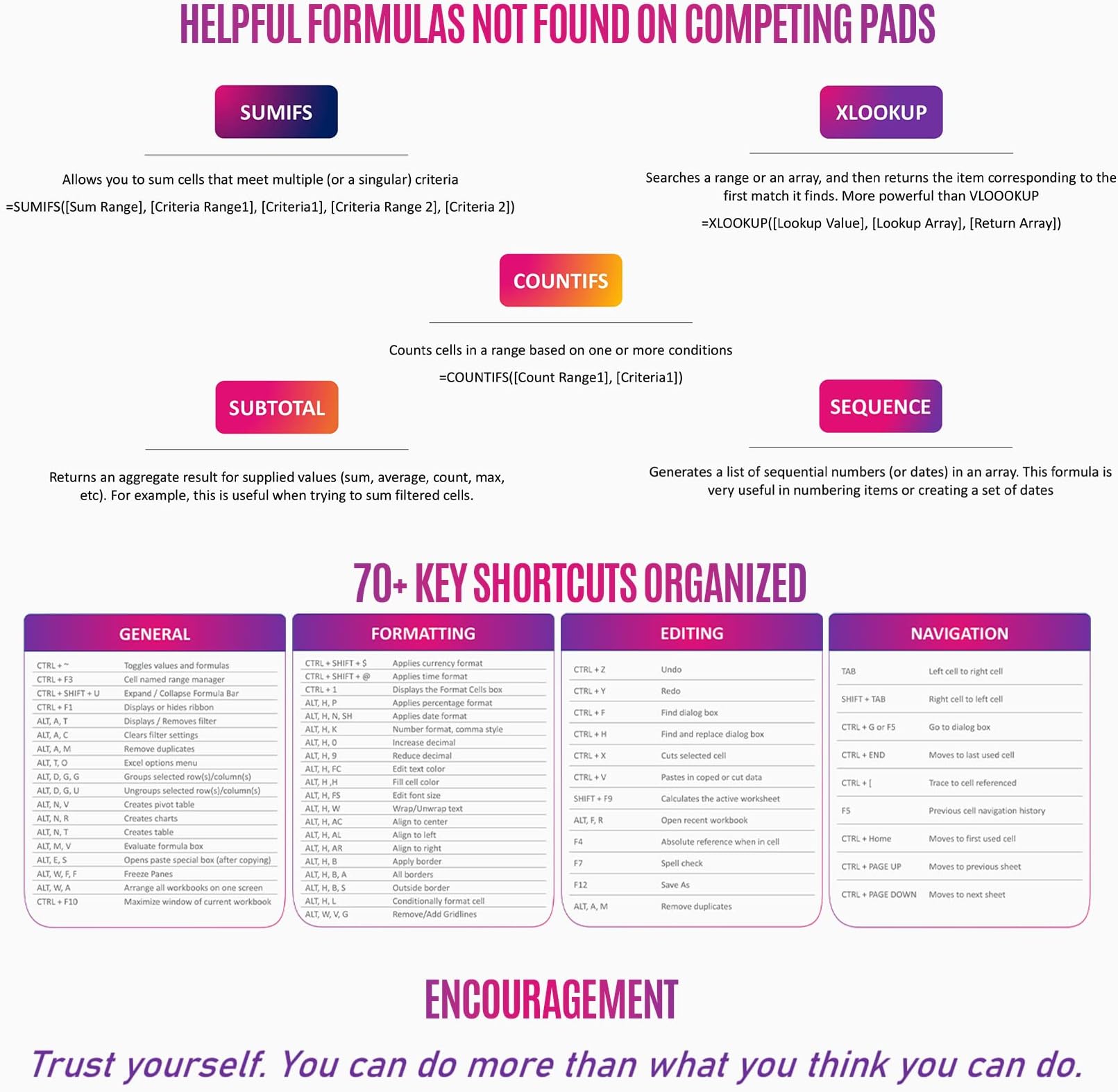 Large Excel Shortcut Mouse Pad with Guide | Extended Office Desk Mat with Excel Shortcuts & Formulas | Waterproof | XL Giant Mousepad for Desk Multispandex and Rubber 35.5" x 15.7" | Office Gifts