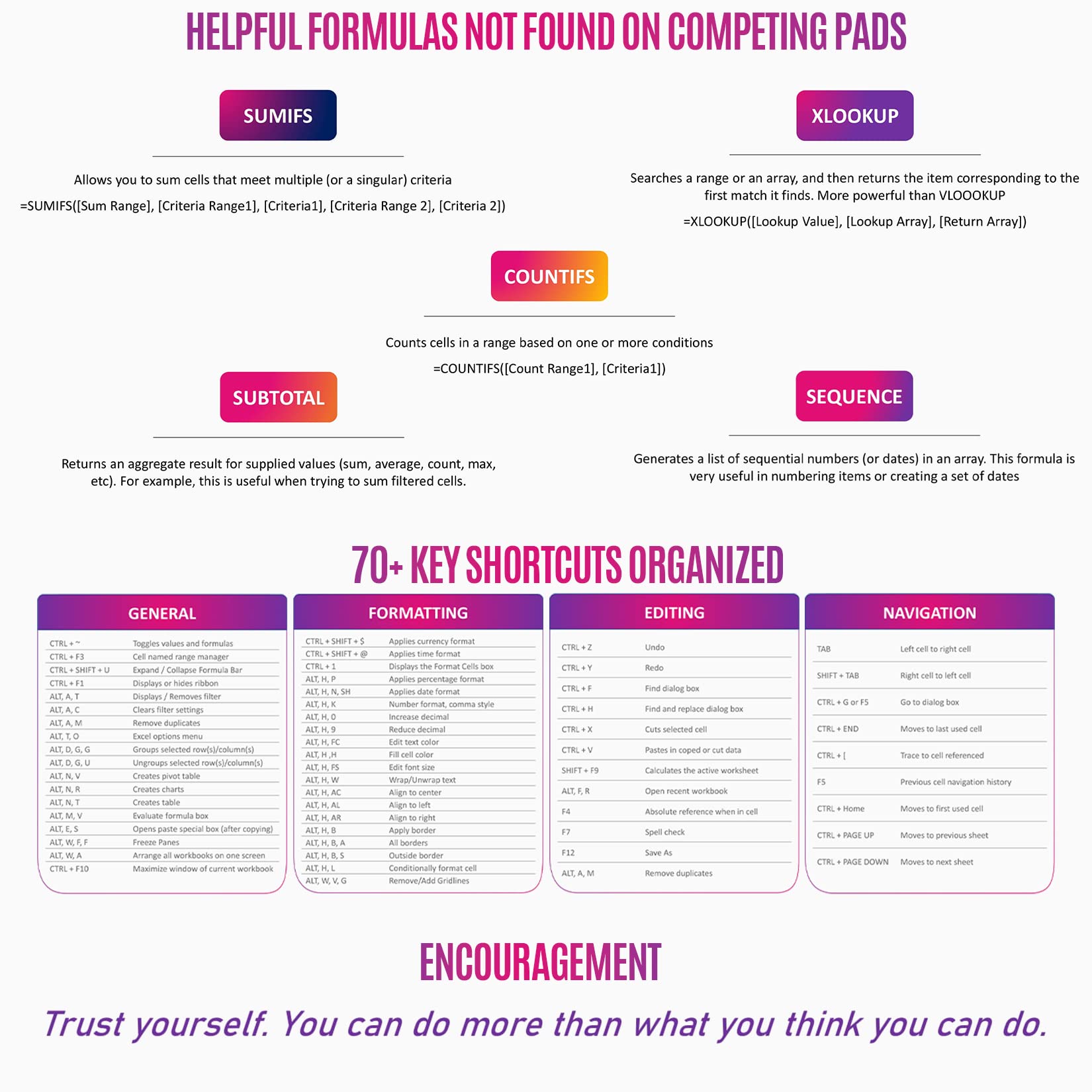 Large Excel Shortcut Mouse Pad with Guide | Extended Office Desk Mat with Excel Shortcuts & Formulas | Waterproof | XL Giant Mousepad for Desk Multispandex and Rubber 35.5" x 15.7" | Office Gifts