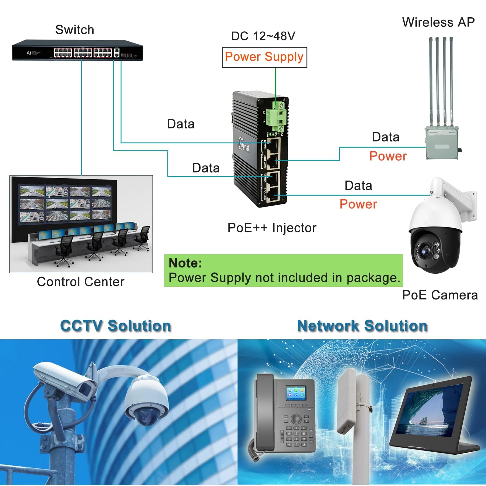 Iniettore industriale PoE 2ch Gigabit 90W PoE++ Iniettore IEEE 802.3bt POE Plus Adattatore indurito 2 porte 48V POE Midspan Power Over Ethernet con 12-56V DC 24 ~ 48V AC Input DIN Rail Mount