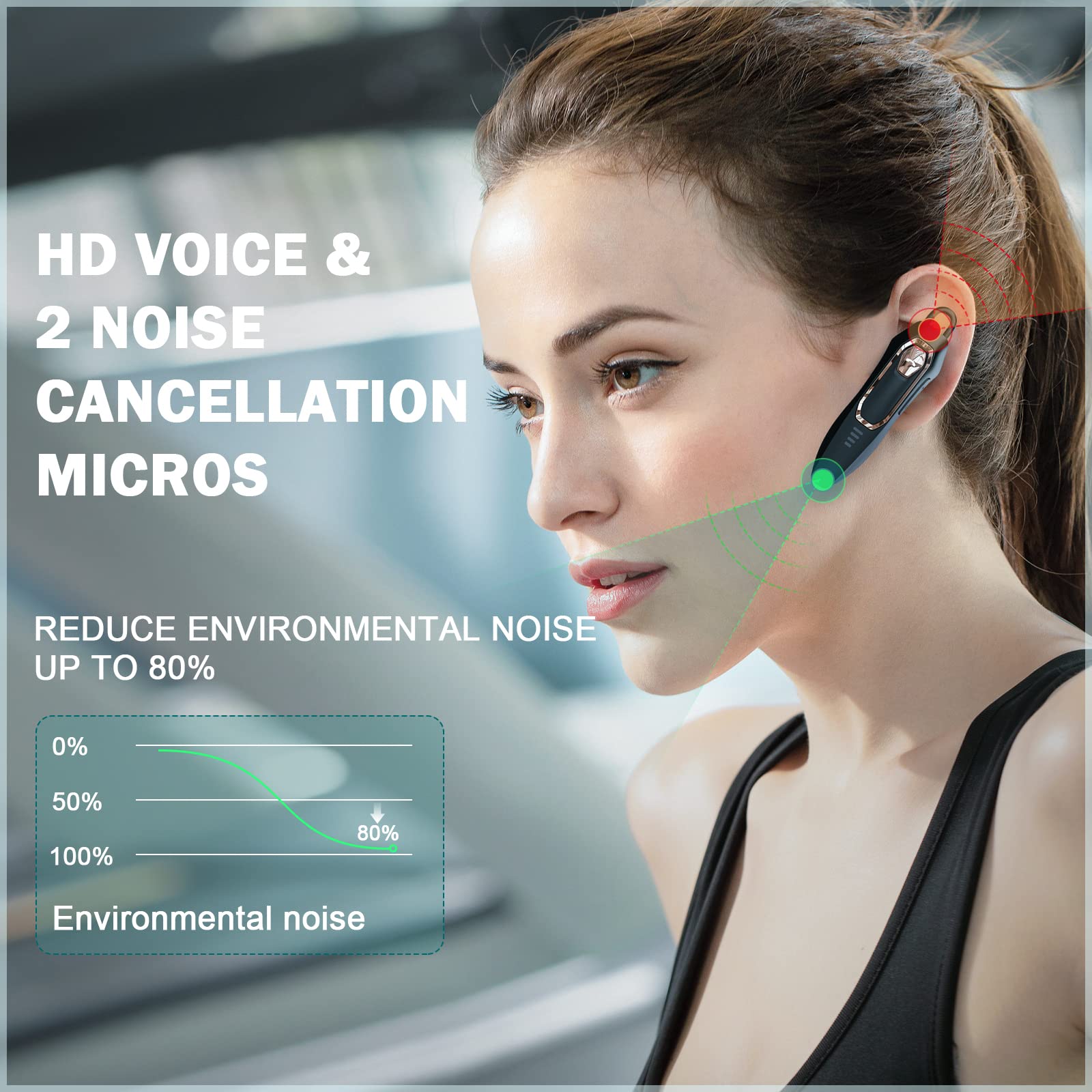 Auricolare Singolo Bluetooth 5.4, con cancellazione del rumore, Auricolari Bluetooth mono vivavoce 36 ore di conversazione, Cuffie wireless per camionisti/magazzini