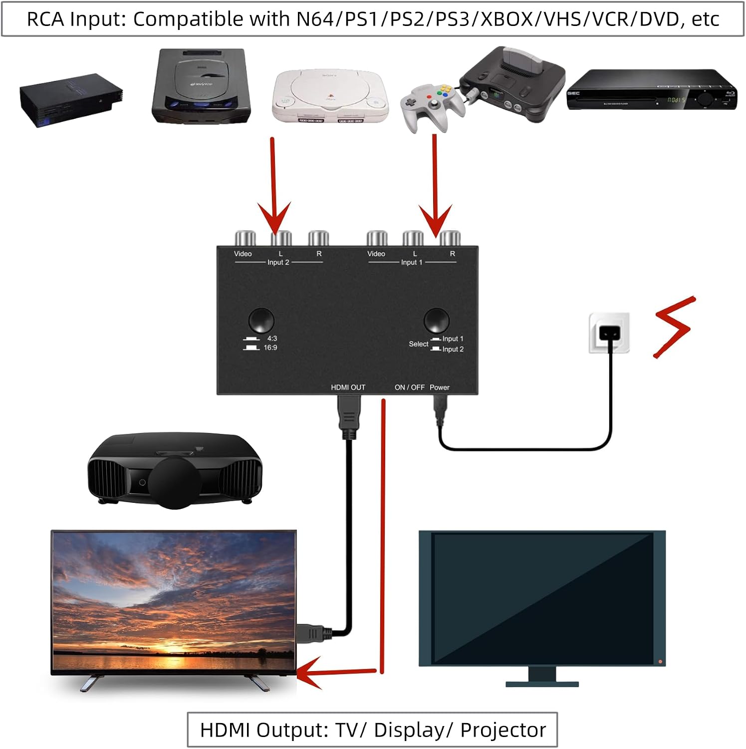 2 Port RCA to HDMI Converter, AV Composite to HDMI Converter Adapter, 2 AV in 1 HDMI Out, for WII N64/PS1/PS2/PS3/VHS/VCR/DVD Players, Support 16:9/4:3 720P/1080P