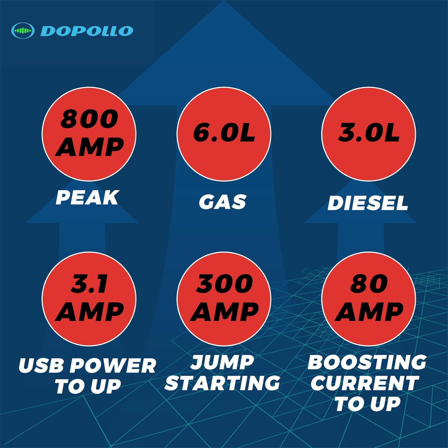 Multi Starter, Compatible with Milwaukee 18V M18 Lithium Battery，Jump Start Adapter DJS18-MIW, Battery Repair/Activation/Boost, Cables for 6.0L Gasoline Engines, USB Cordless Power Source