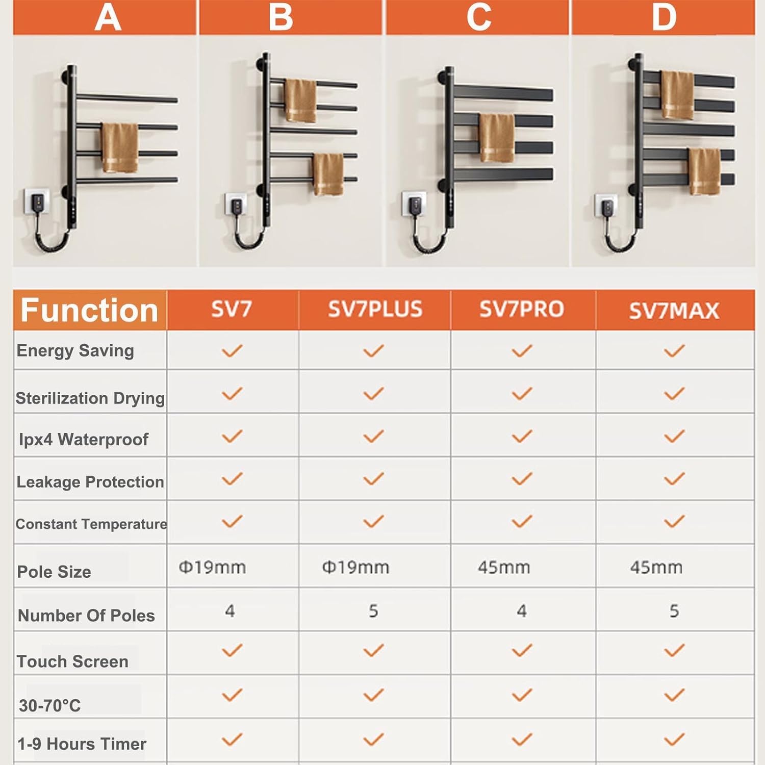 Swivel Heated Towel Rack,Wall Mounted Electric Towel Warmer Rack for Bathroom,4/5 Bars Swivelable Towel Dryer-Digital Display, Towel Heater with Built-in Timer, for Bathroom,Salons&Spas,B