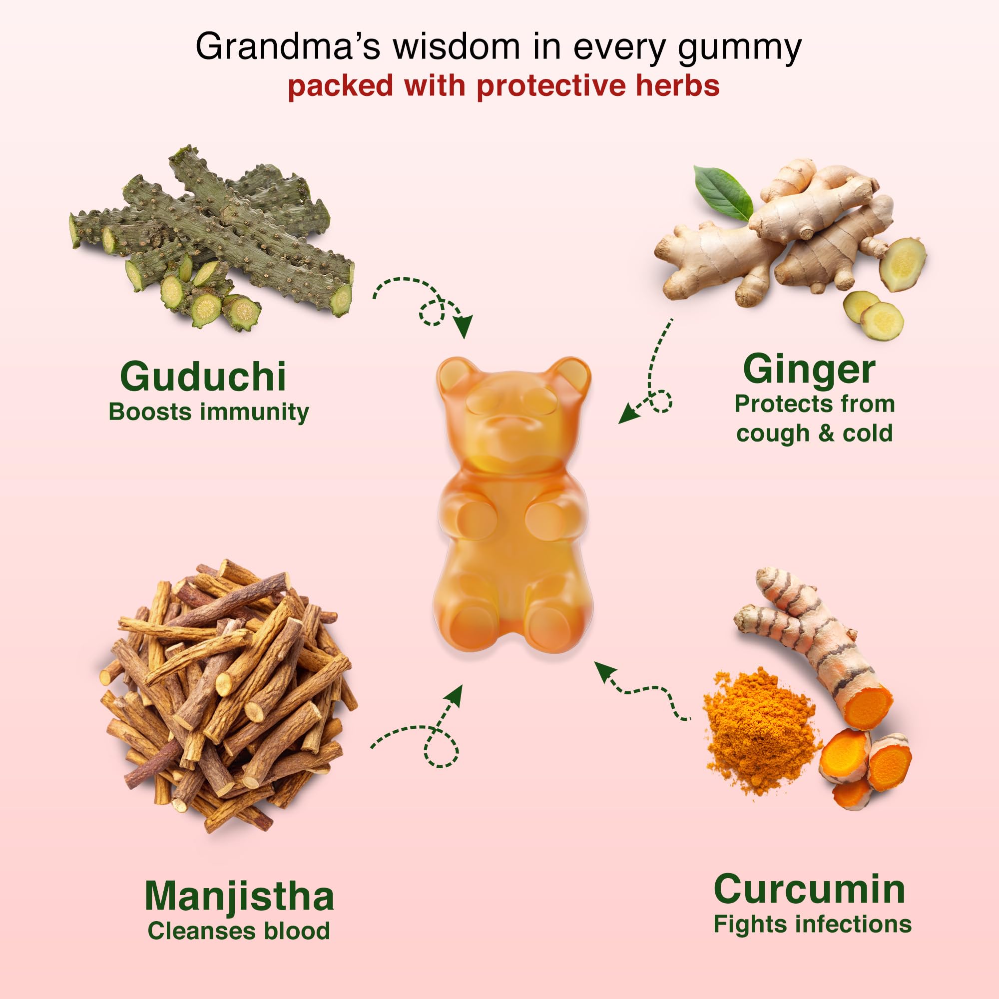 BabyOrgano Nutriverse Immunity Gummies for Kids (2-15 Years) | 4+ Ayurveda-Inspired Herbs | Boosts Stamina, Energy & Vitality | Gelatin-Free, Gluten-Free, Soy-Free | Strawberry Flavor | 30 Gummies - Image 2 thumbnail