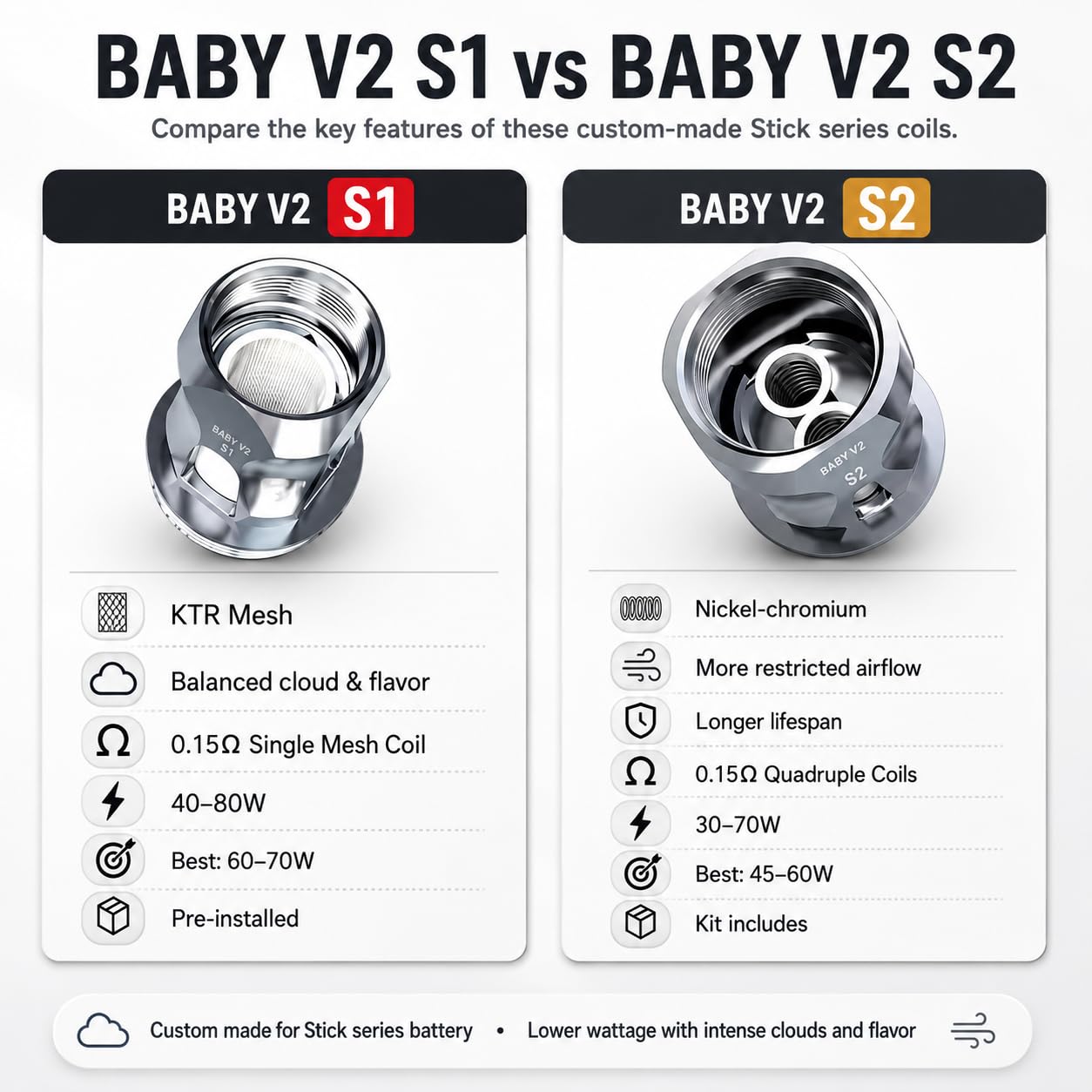 smok mini v2 coils review Vuse Alto Liquid Vuse Alto ePod Collection main image 1