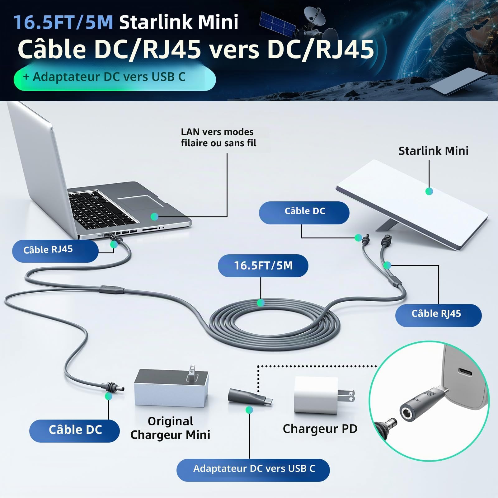 Starlink Mini câble d'alimentation 3 en 1 DC/RJ45 vers DC/RJ45 avec adaptateur DC vers USB C, rallonge étanche Starlink Mini cable d'alimentation