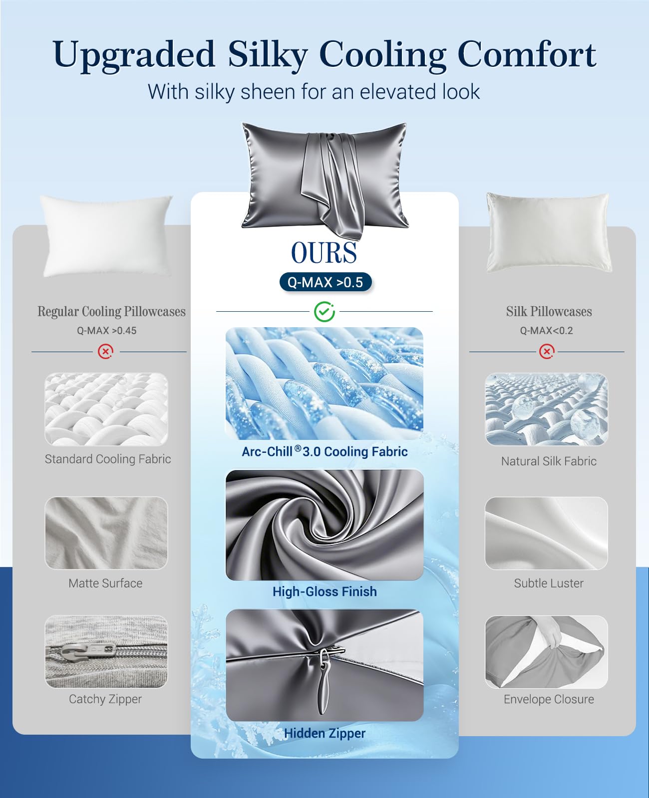 Elegear Federa Rinfrescante 50x75 cm, Tecnologia Fotonica e Arc-Chill 3.0 Q-Max>0.5 Fibre Rinfrescanti, Federa Setosa 50x75 cm Federe Rinfrescanti Traspiranti Anallergiche, Grigio Scuro