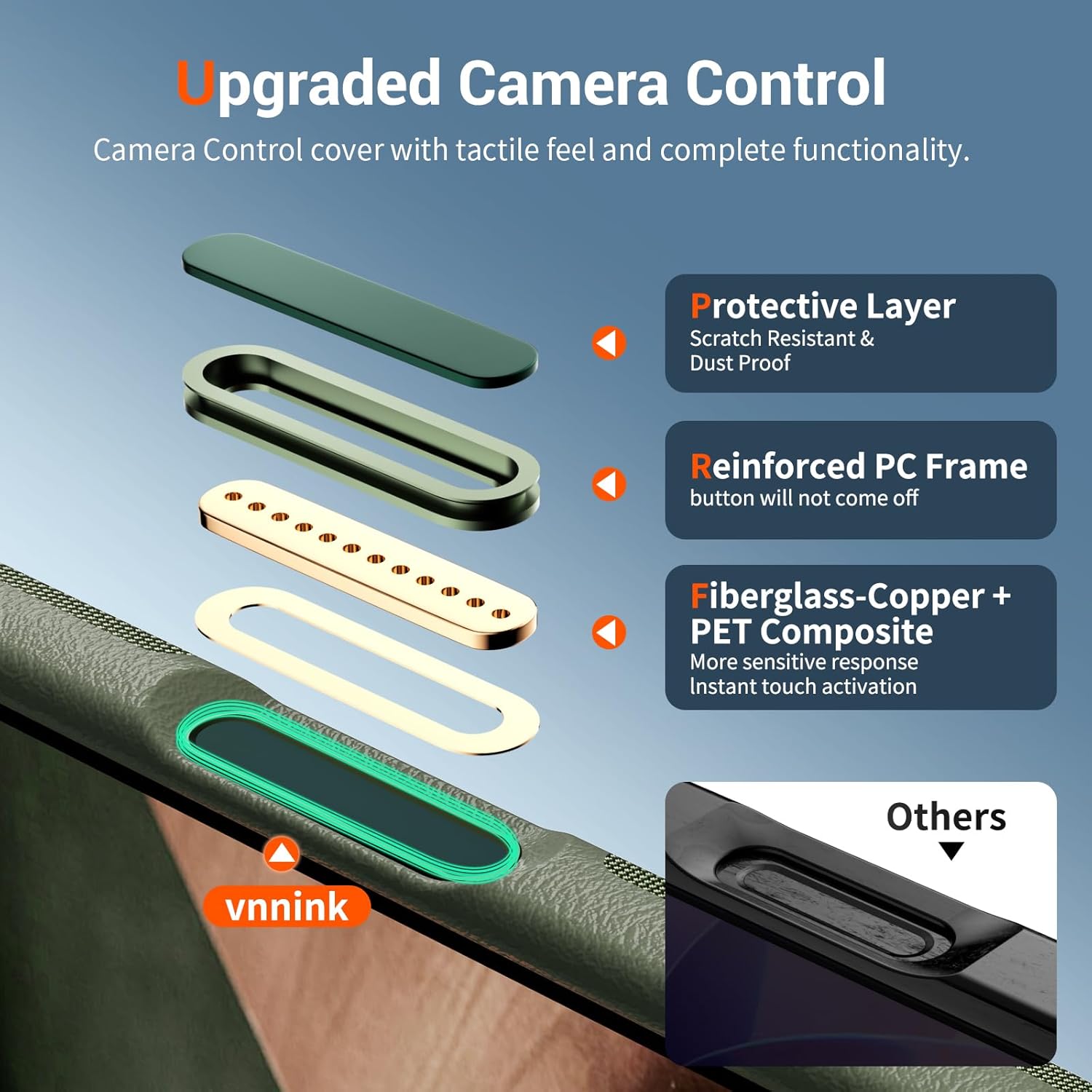 vnnink Magnetic for iPhone Air Case (Compatible with MagSafe) (Camera Control Button) Technical Fabric Nylon Phone Case for iPhone Air, Shockproof Military Drop Protection,Green