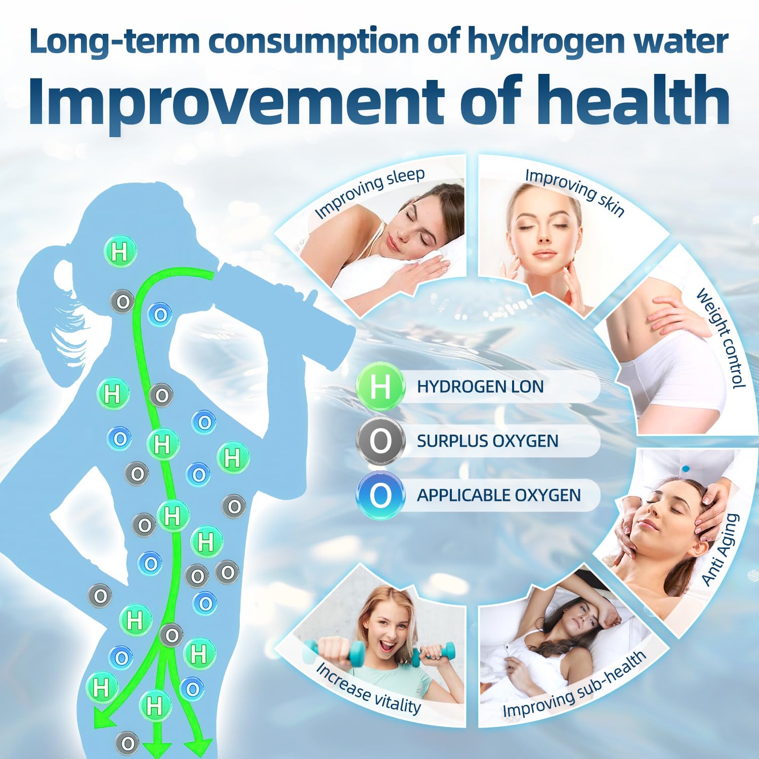 Botella de agua de hidrógeno, generador de botellas de agua de hidrógeno, botella de agua de iones portátil de 1500 PPB con tecnología SPE/PEM, máquina de agua de hidrógeno para el hogar,