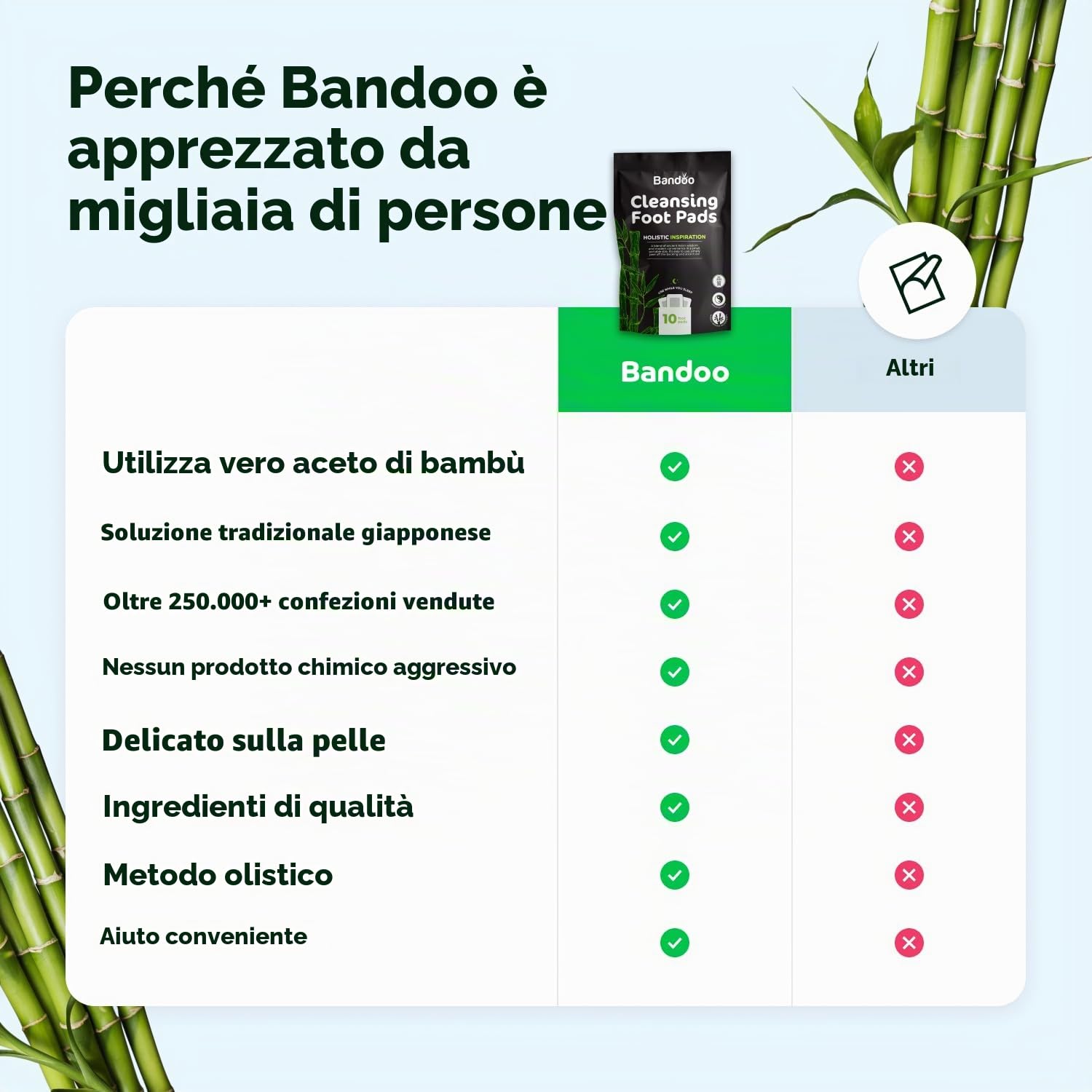 Bandoo Detox Foot Pads | Natural Deep Cleansing Foot Pads | Cerotti giapponesi | Rana Pads | 10 pastiglie