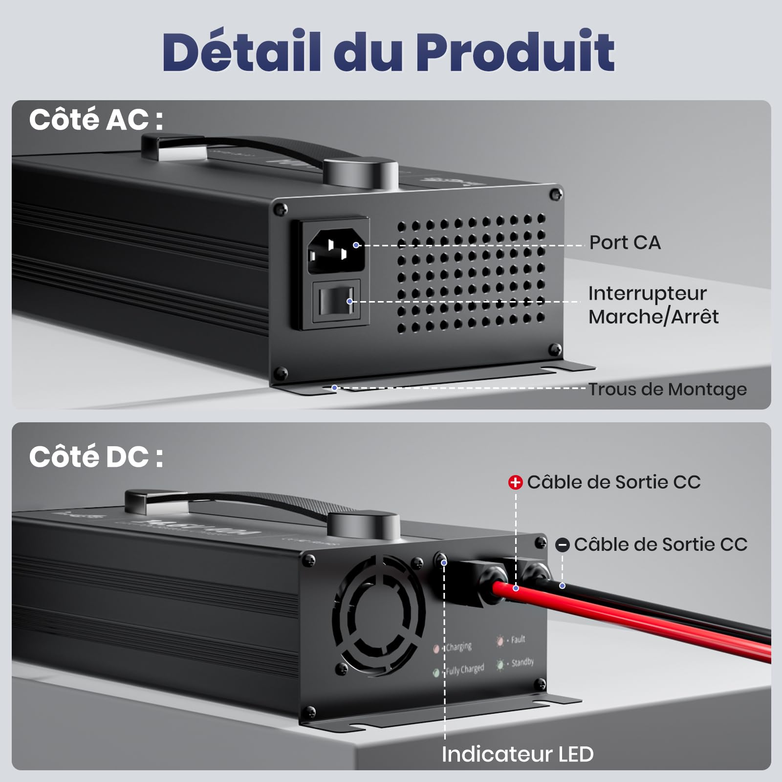 Timeusb Chargeur LiFePO4 14,6V 40A avec Prise Anderson pour Batterie 12V | Chargeur de Batterie Lithium 40A à Chargement Rapide avec Indicateur LED,Intelligent AC-DC