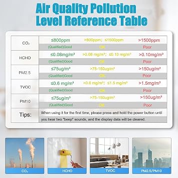 9-in-1 Professional Indoor Air Quality Monitor Indoor Portable PM2.5/PM10/CO2, Temperature, Formaldehyde Detector, Humidity TVOC,Time Display Air Quality Tester - Confined Space Clean Air Monitor