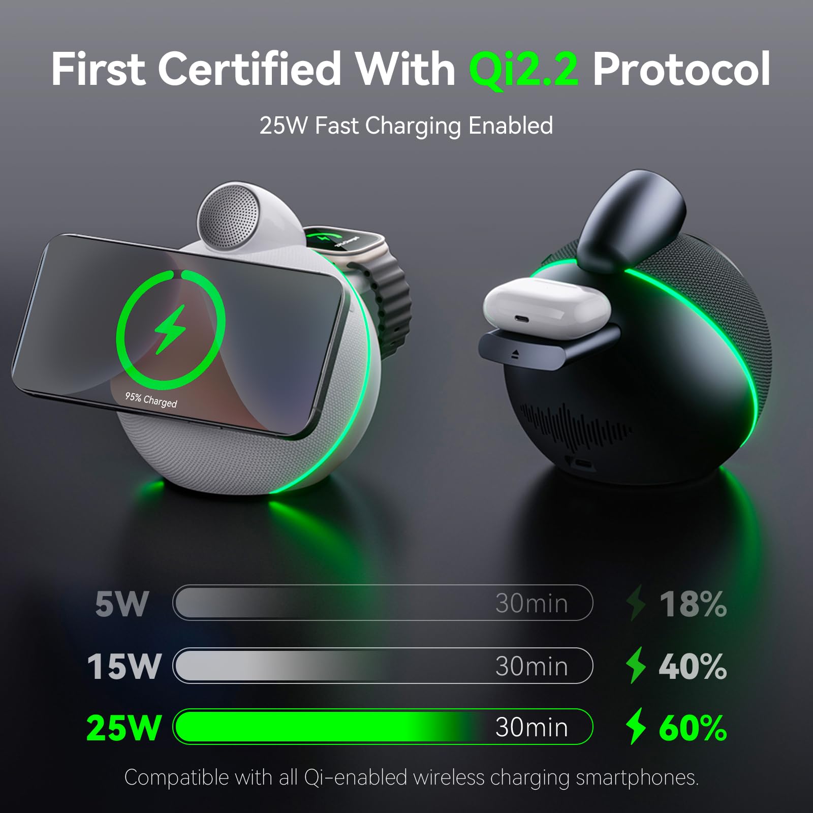 Caricatore e supporto 4 in 1, compatibile con Qi2, caricabatterie wireless magnetico da 25 W, con altoparlanti Hi-Fi Bluetooth e luci ambientali morbide, compatibile con iPhone 17/16/15, Apple Watch