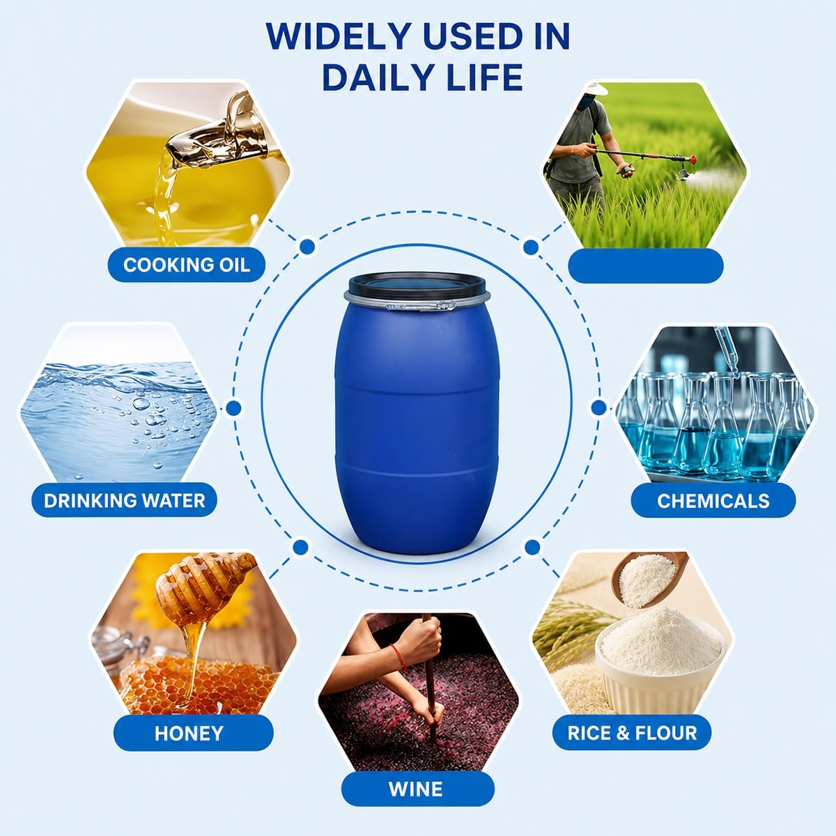 Food Grade Blue Plastic Drum with Air Tight Lid & Metal Latch Ring