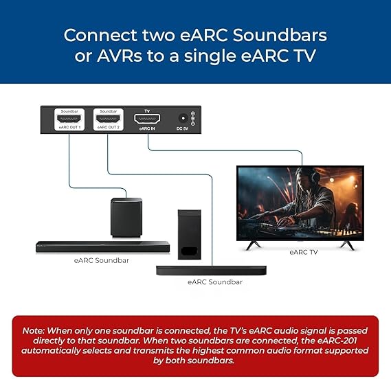 OREI eARC Audio Splitter 1 in 2 Out HDMI ARC/eARC Audio Extractor & Splitter, Dolby Atmos, DTS:X, TrueHD, CEC Volume Control, Dual Soundbar Audio Adapter