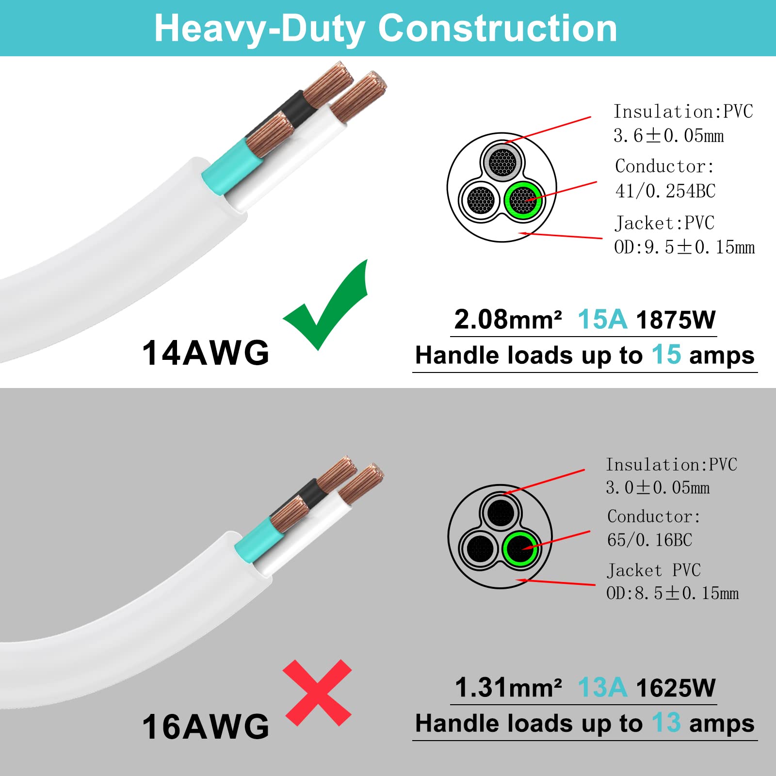 Cable de extensión de enchufe plano blanco, cable de alimentación corto con  enchufes estándar de 3 clavijas, cable básico de tierra de 3 pines