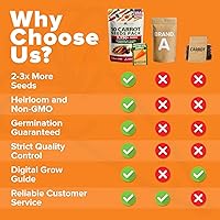 Vista 7 de HOME GROWN Semillas de zanahoria arcoíris 10 variadas 3350+ semillas tradicionales sin OMG para plantar, alta germinación, verduras de raíz gourmet