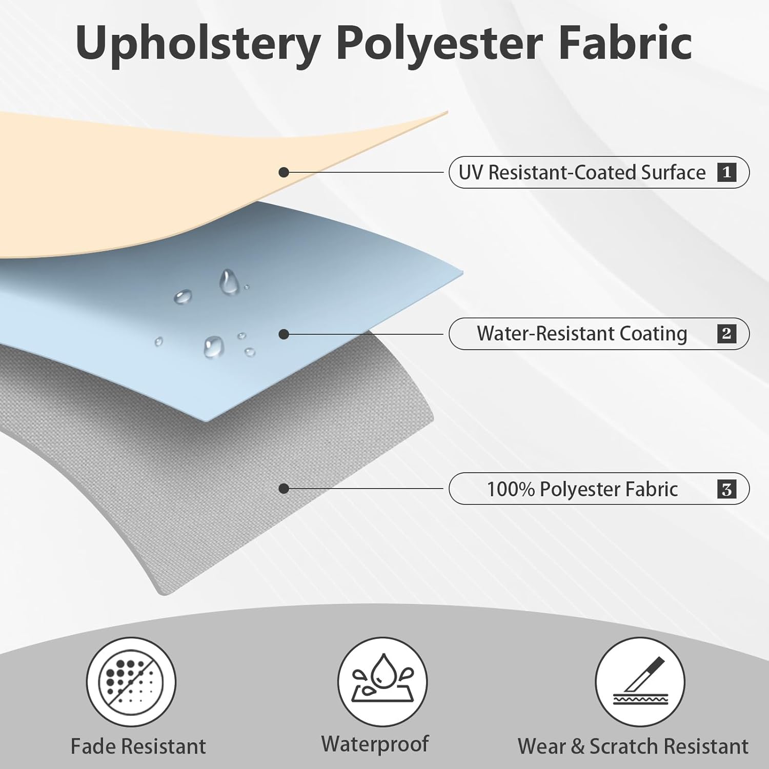 OTOEZ 600D Waterproof Canvas Fabric by The Yard, Fade & UV Resistant Outdoor Upholstery Material 58" W Water Resistant Cordura Polyester Fabric for Marine Boat Awning Tent Chairs DIY, 3 Yards Grey