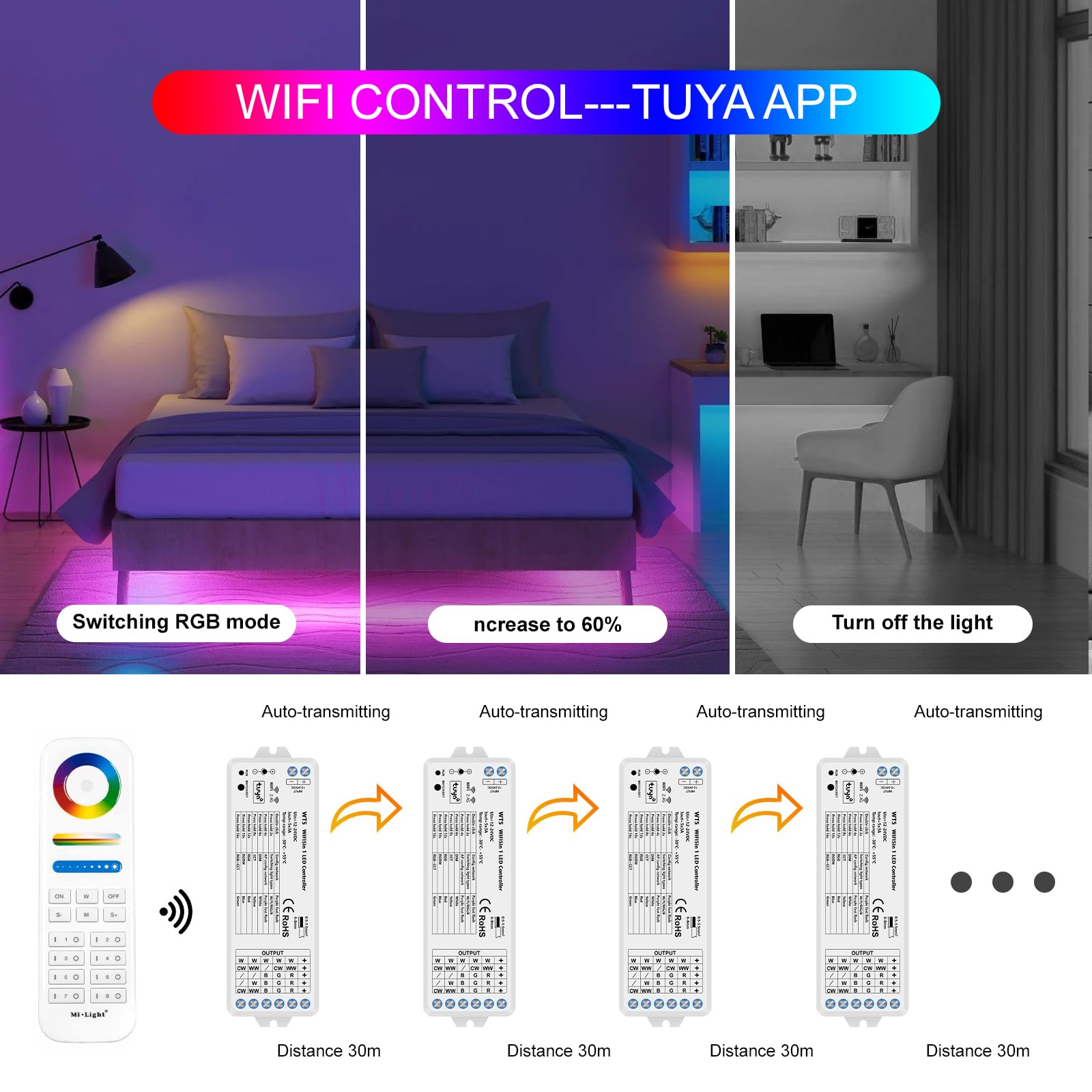 WT5 Zestaw 2 bezprzewodowych kontrolerów WiFi LED - RGBW, 2,4 GHz, kompatybilny z Tuya, Echo, Smart Life, pilot RF do oświetlenia wewnętrznego premium (bez zasilania