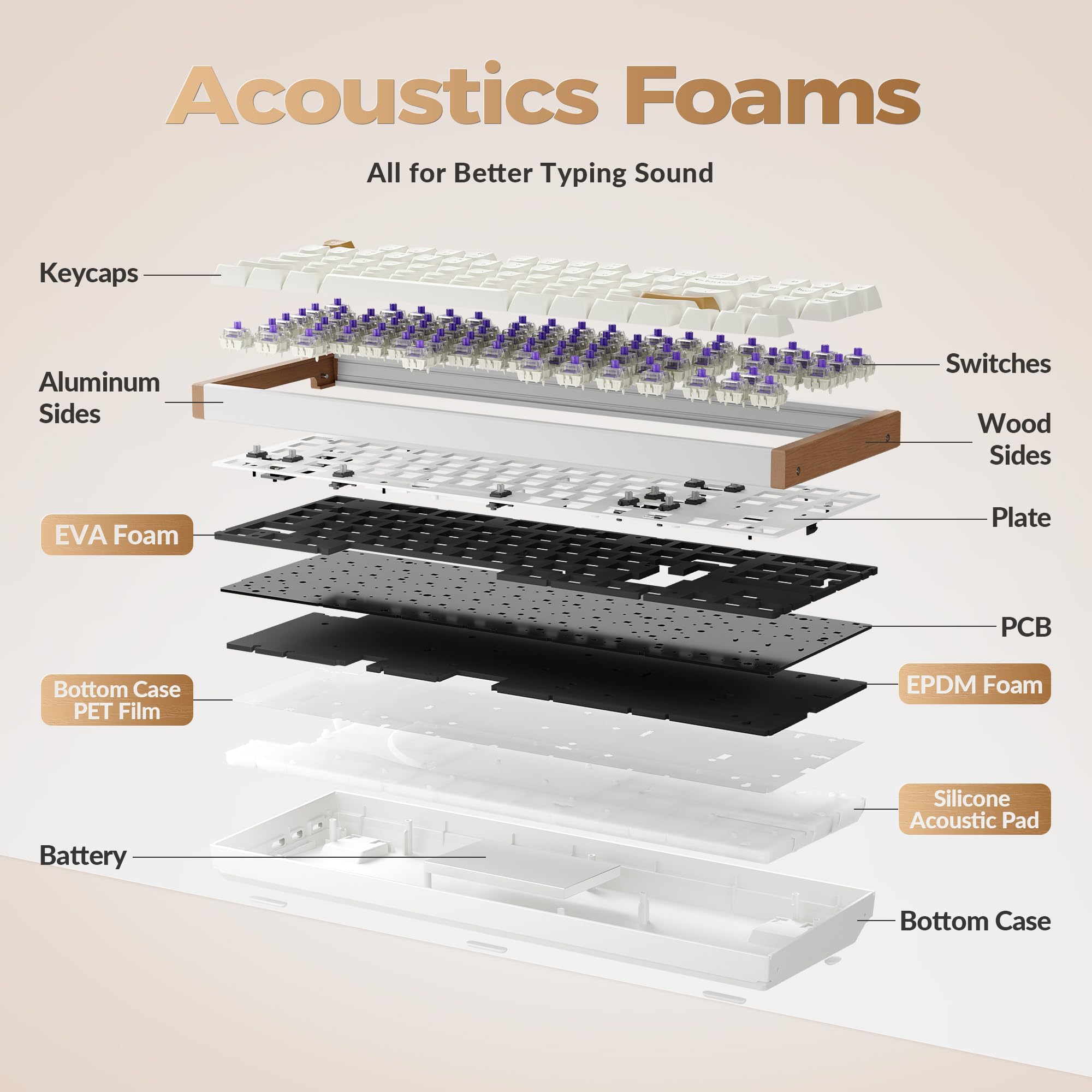 Keychron K8 HE TKL Wireless Bluetooth 2.4G Wired Triple Mode Hot Swappable Hall Effect Keyboard with QMK VIA Aluminum+Wood Frame Rapid Trigger for Mac Windows Linux-White