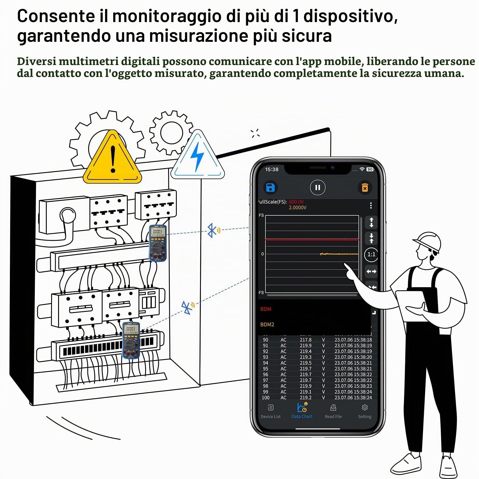 OWON B41T+ Bluetooth Multimetro Digitale Auto-ranging TRMS 22000 Conta Ohmmetro per Tensione AC/DC, Corrente, Resistenza, Continuità, Capacità, Diodi, Misurazione della Temperatura, Voltmetro