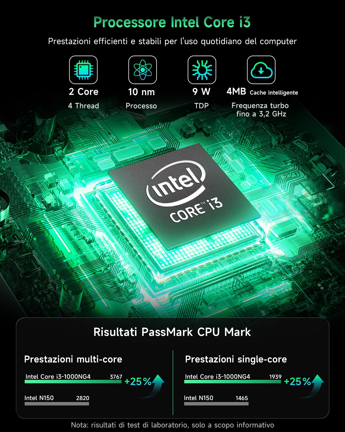 BMAX Mini PC B6 Plus, Intel Core i3-1000NG4 12GB LPDDR4 RAM 512GB NVMe SSD | Superare 3150U/N100, fino a 3,2 GHz, Mini Computer W-11 Pro, HDMI/USB-C Display Triplo 4K@60Hz, WiFi, BT Ufficio/Casa/Scuola
