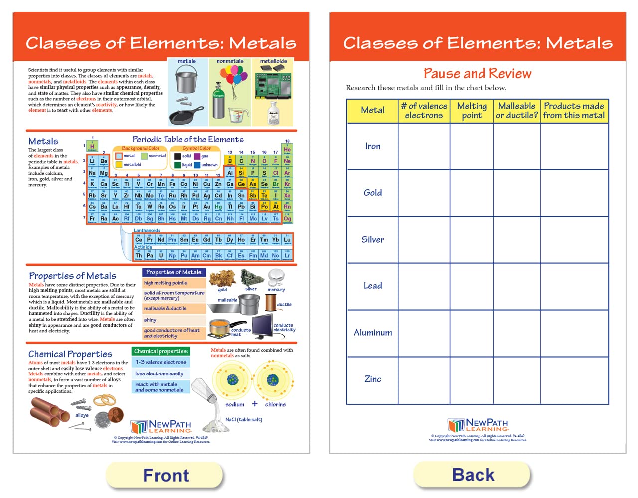 NewPath Learning Periodic Table Bulletin Board Charts, Set/7 - Laminated, Double-Sided, Full-Color, 12" x 18" (94-9006)