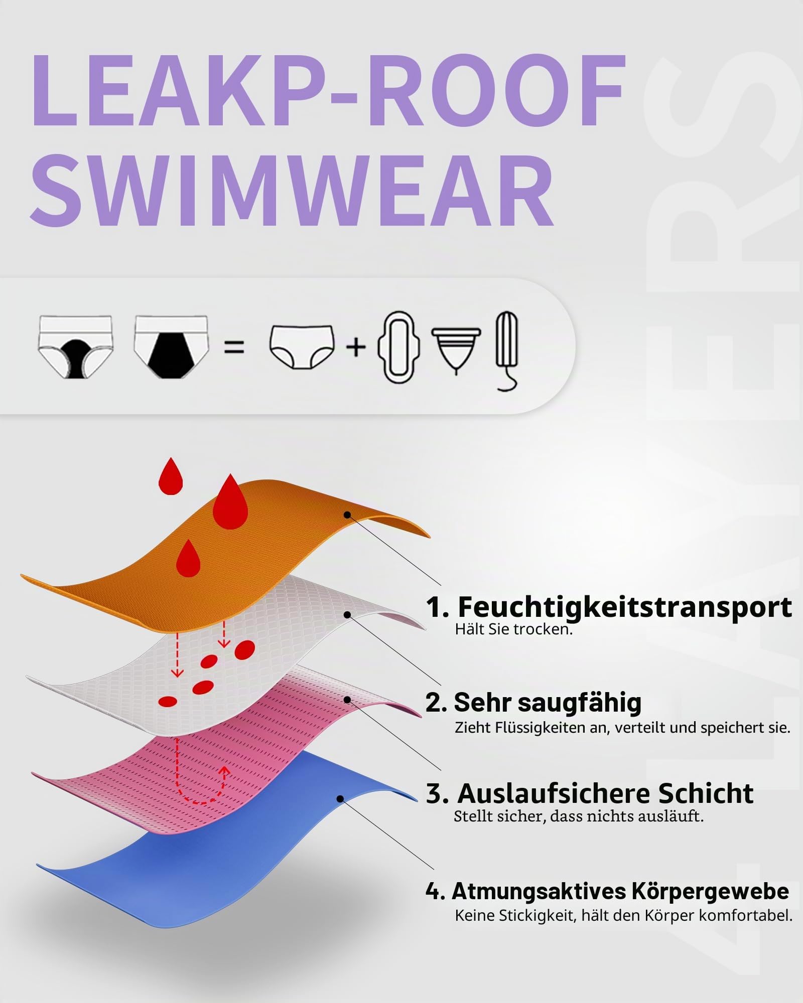 Menstruations Tankini Set 2-teilig mit Periodenhose für Damen | Atmungsaktives Stretchgewebe, Verstellbare Träger, Schnell trocknend, Multi-layer Schutzbereich, Surfen und Badeurlaub