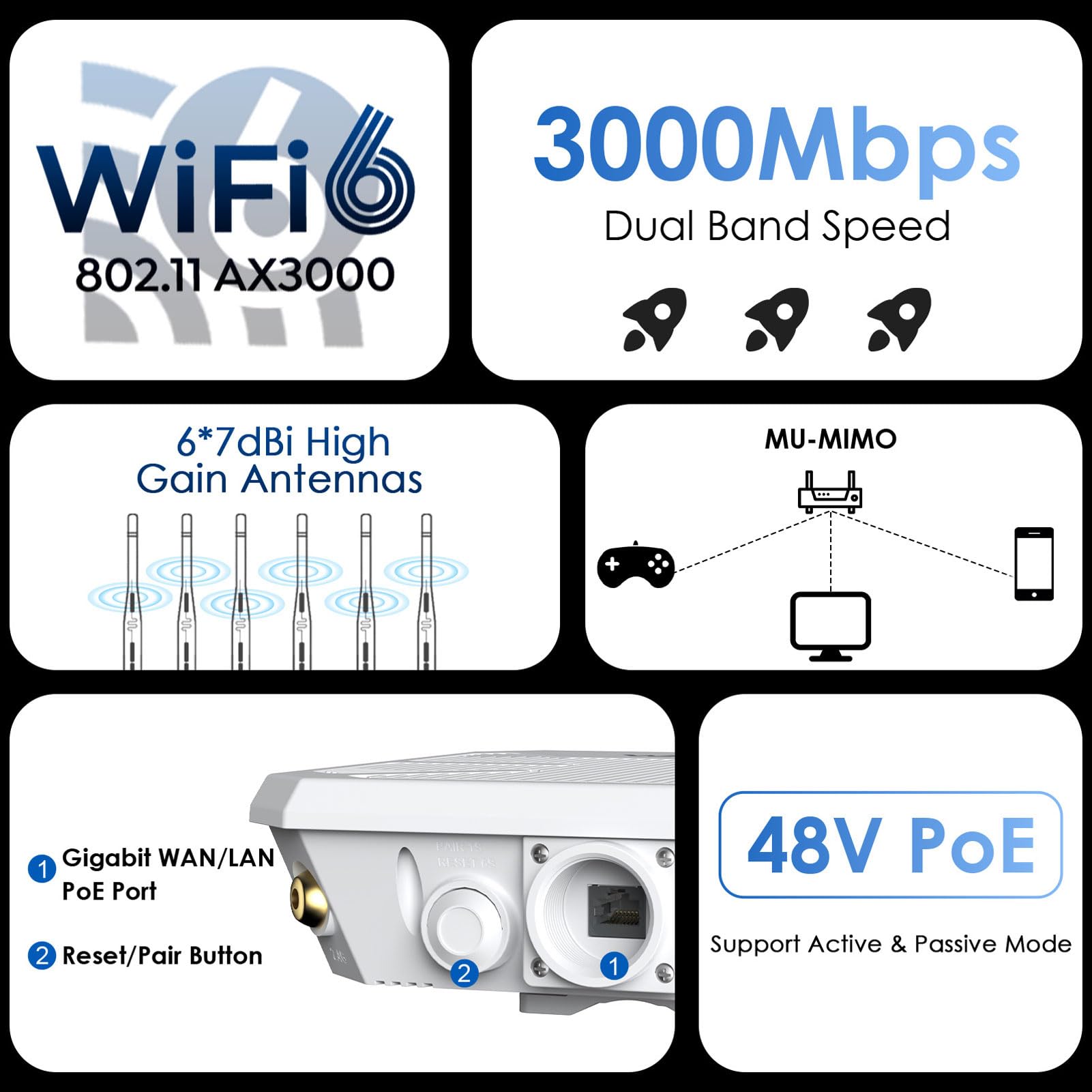 Garsent Routeur WiFi Extérieur Longue Portée, WiFi 6 Double Bande Haute Puissance |5 GHz/2,4 GHz avec Antennes 6 X 7 DBi, étanche IP67 |Alimenté par PoE, Prend en Charge Les Modes