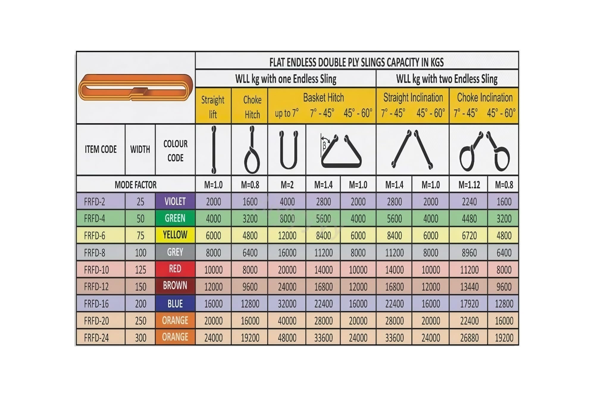 IDGTTLDF OSHA Reference Poster Rigging Sling Load Capacity Chart Crane Lifting Guide for Warehouse Workshop Wall Decor