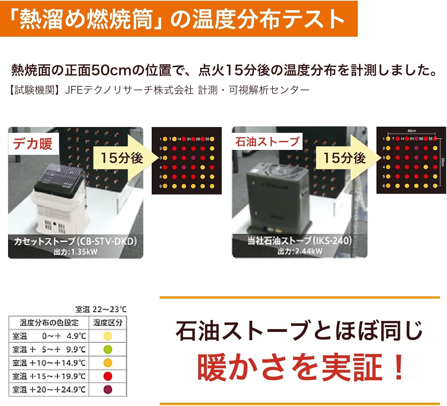 Iwatani Cassette gas heater High power type "DEKADAN" CB-CGS-HPR