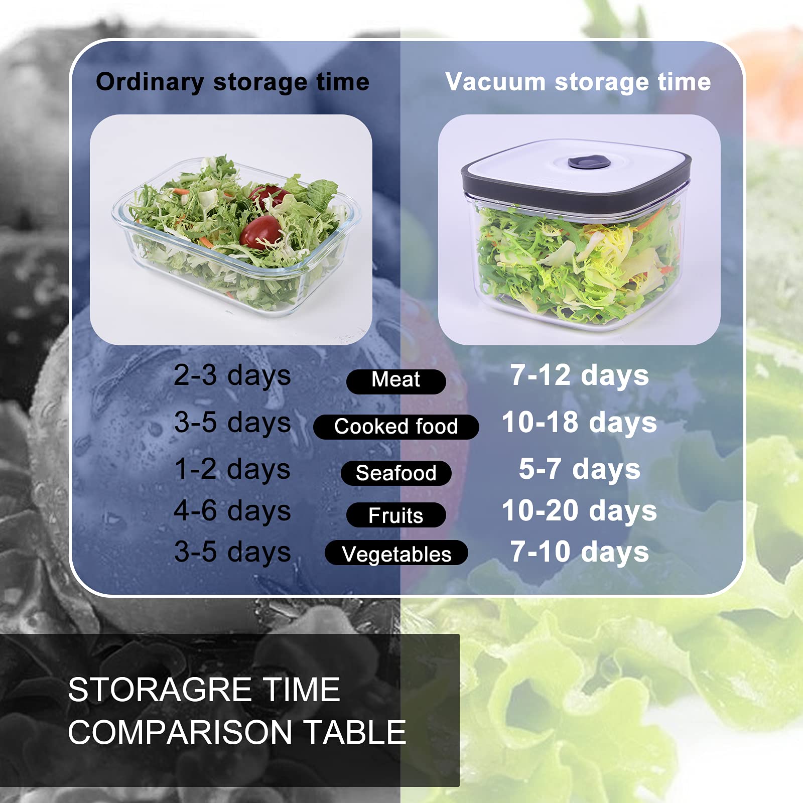 Buy KALAR Food Saver Containers for Vacuum Seal,Vacuum Sealed Containers for Food, Reusable
