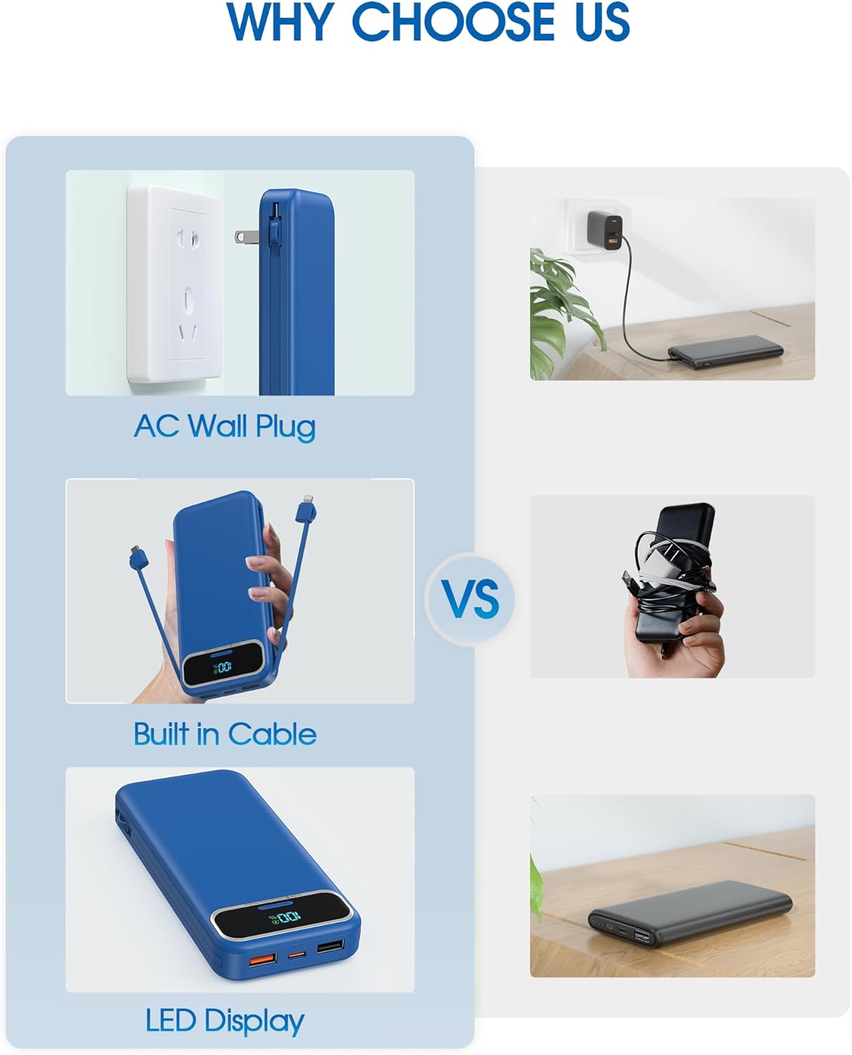 Portable Charger, 12000mAh 22.5W Fast Charging Power Bank with Built-in Cables & Wall Plug, USB C External Battery Pack with LED Display, Travel Essential Charging Bank for iPhone, iPad, Samsung Navy