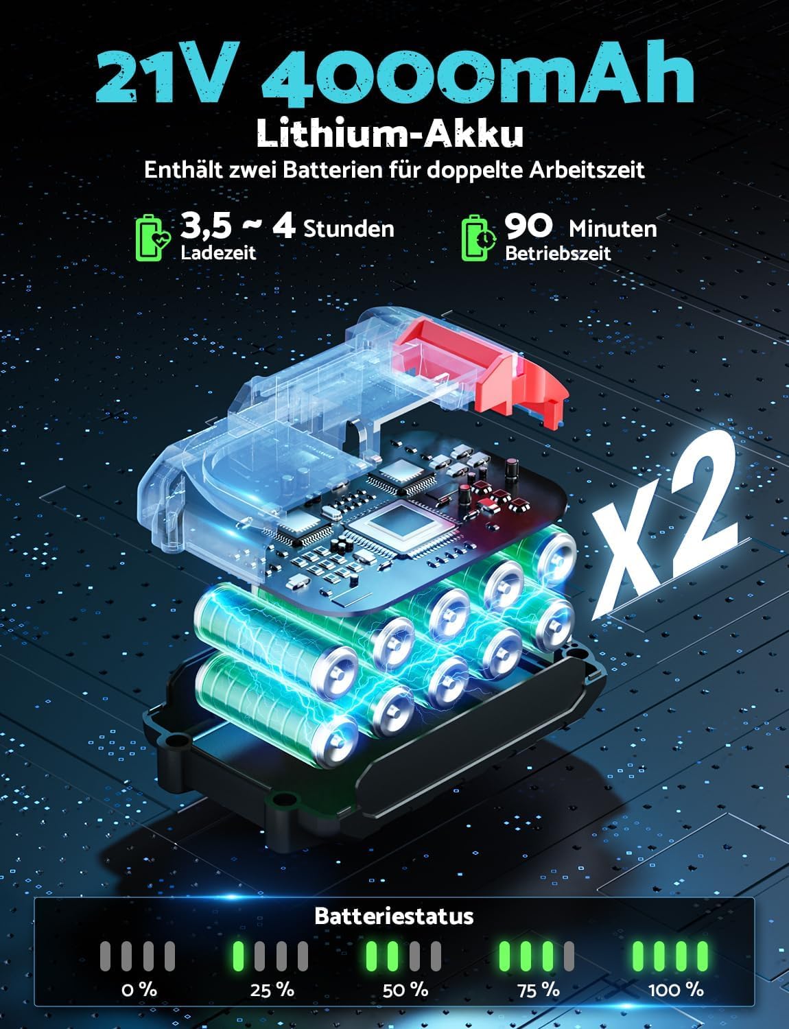 Mini akumulatorowa piła łańcuchowa do przycinania z bateriami 8000 mAh, 6-calowa piła łańcuchowa do przycinania z blokadą bezpieczeństwa i automatycznym systemem oleju do cięcia drewna